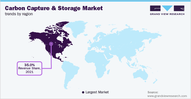 Carbon Capture And Storage Market Trends by Region