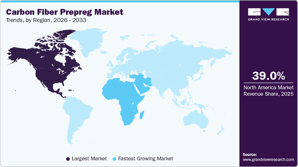 Carbon Fiber Prepreg Market Trends, by Region, 2026 - 2033