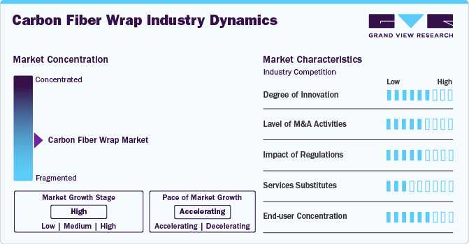 Carbon Fiber Wrap Industry Dynamics Carbon Fiber Wrap Industry Dynamics