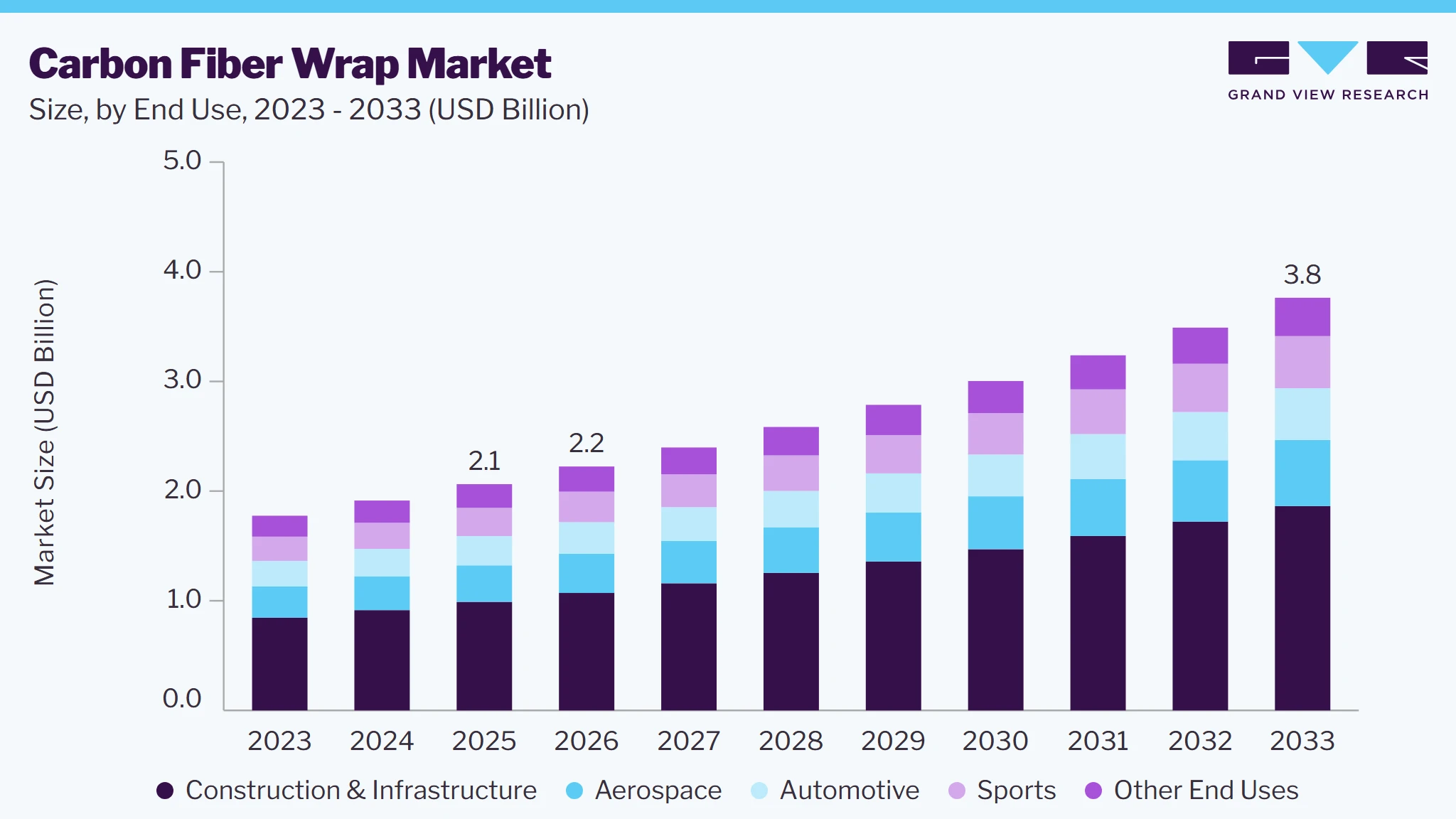 Carbon fiber wrap market size and growth forecast (2023-2033)