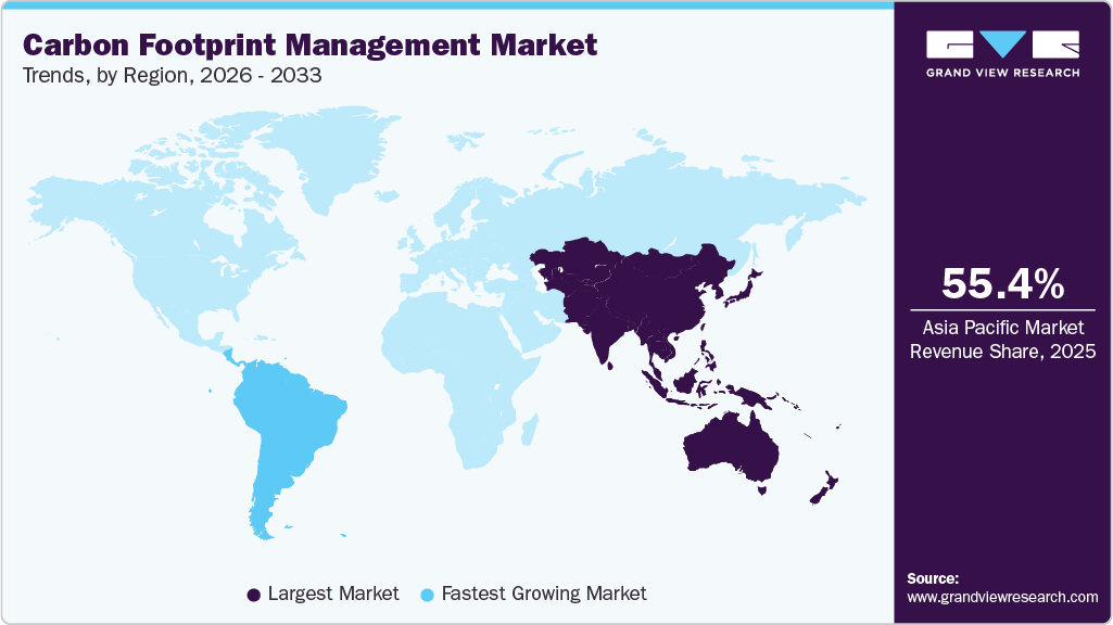 Carbon Footprint Management Market Trends, by Region, 2026 - 2033