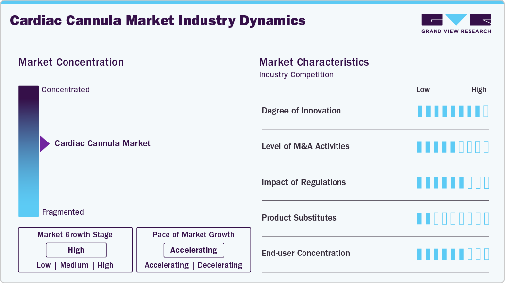Cardiac Cannula Industry Dynamics