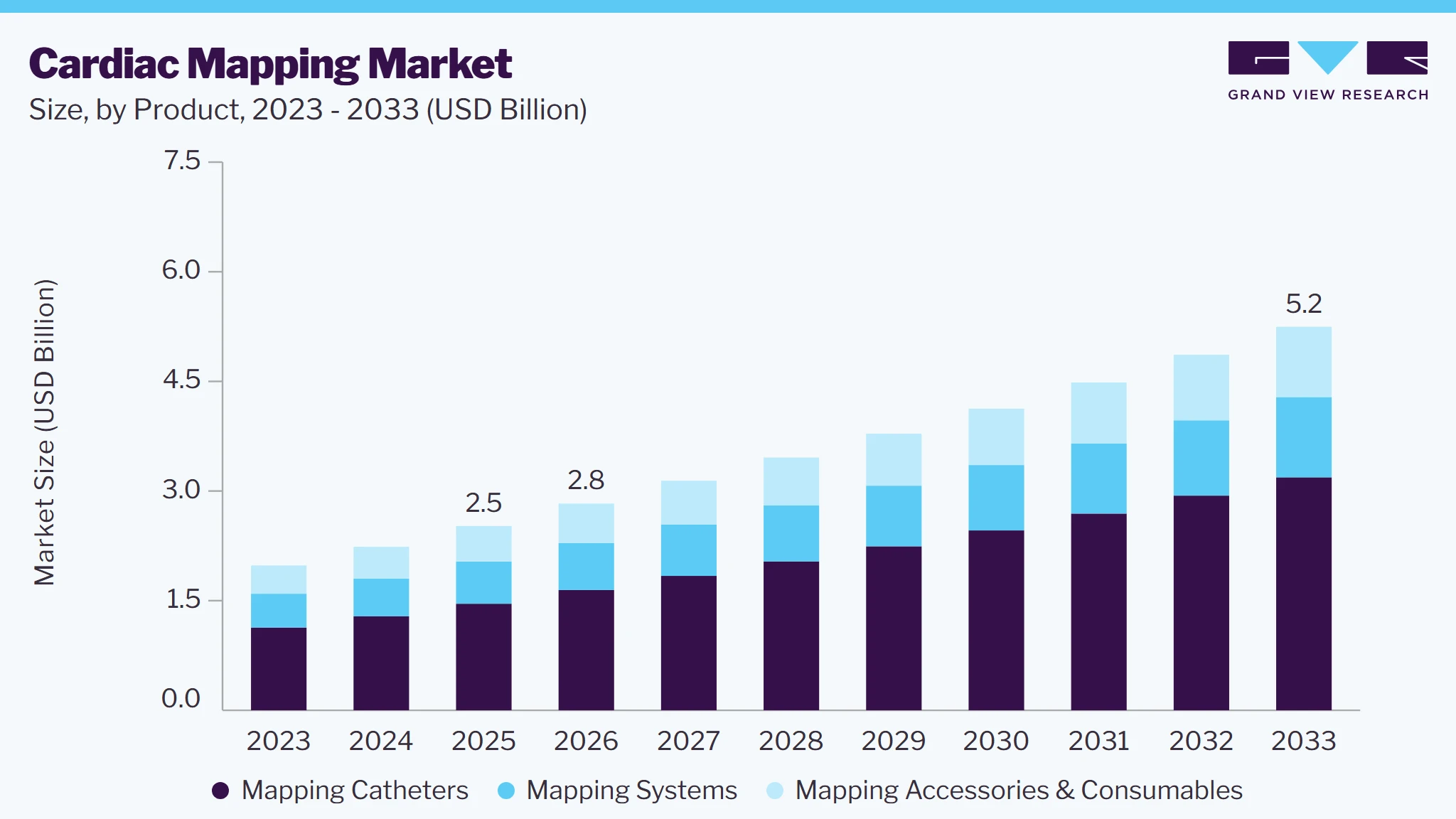 Cardiac mapping market size and growth forecast (2023-2033) Cardiac mapping market size and growth forecast (2023-2033)