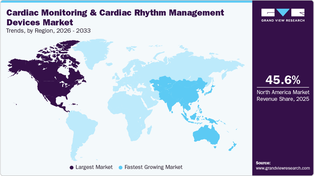 Cardiac Monitoring And Cardiac Rhythm Management Devices Market Trends, by Region, 2026 - 2033
