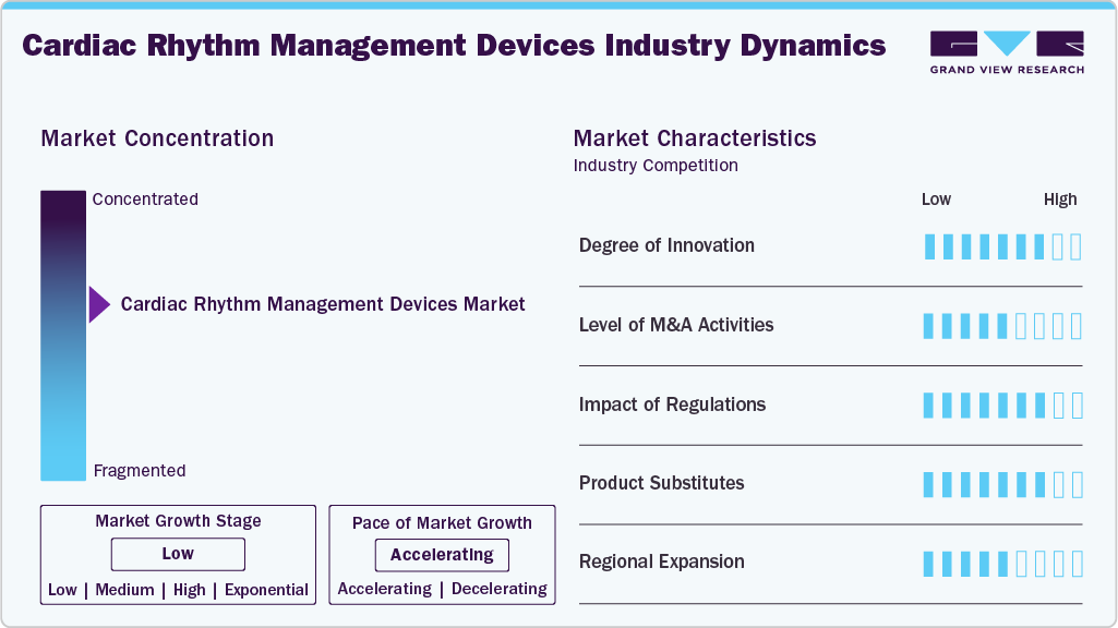 Cardiac Rhythm Management Devices Industry Dynamics Cardiac Rhythm Management Devices Industry Dynamics
