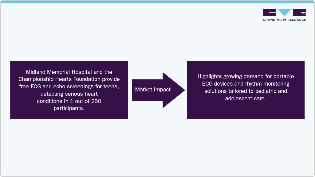 Cardiac Rhythm Management Devices Market: Impact Cardiac Rhythm Management Devices Market: Impact