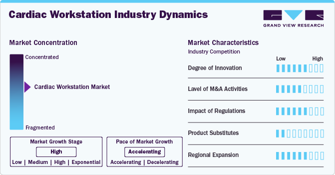 Cardiac Workstation Industry Dynamics Cardiac Workstation Industry Dynamics