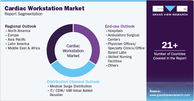 Global Cardiac Workstation Market Report Segmentation Global Cardiac Workstation Market Report Segmentation