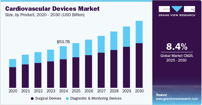 China Diagnostics and Monitoring Devices Market