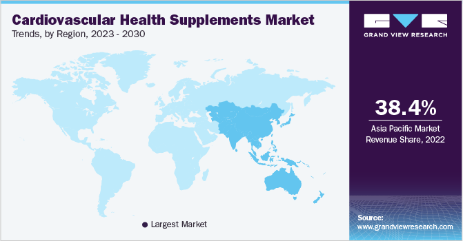 Cardiovascular Health Supplements Market Trends, by Region, 2023 - 2030