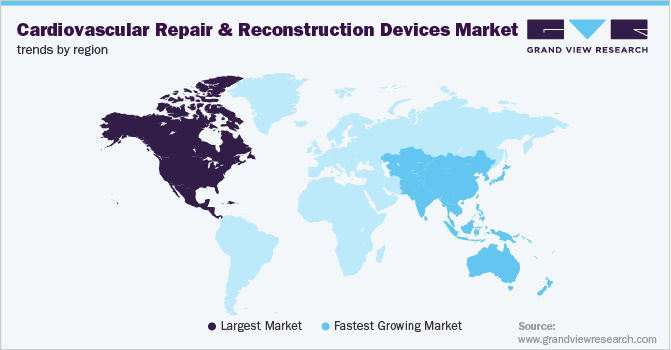 Cardiovascular Repair And Reconstruction Devices Market Trends by Region