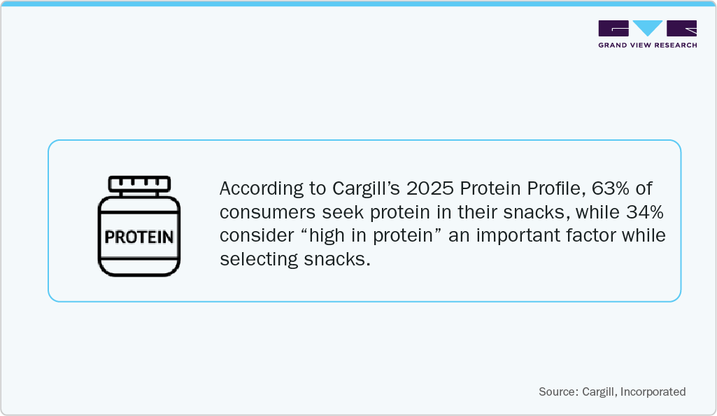 Cargills 2025 Protien Profile