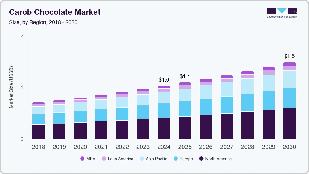 Carob chocolate market size by region, and growth forecast (2025-2030)