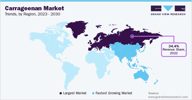 Carrageenan Market Trends, by Region, 2023 - 2030