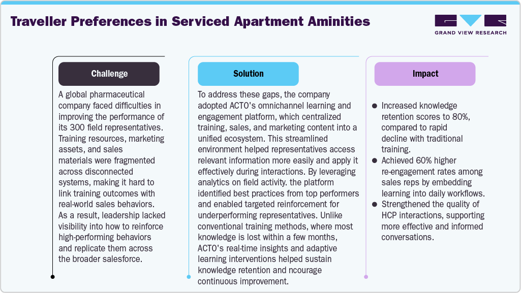 Case Study: Enhancing Sales Effectiveness Through Omnichannel Engagement