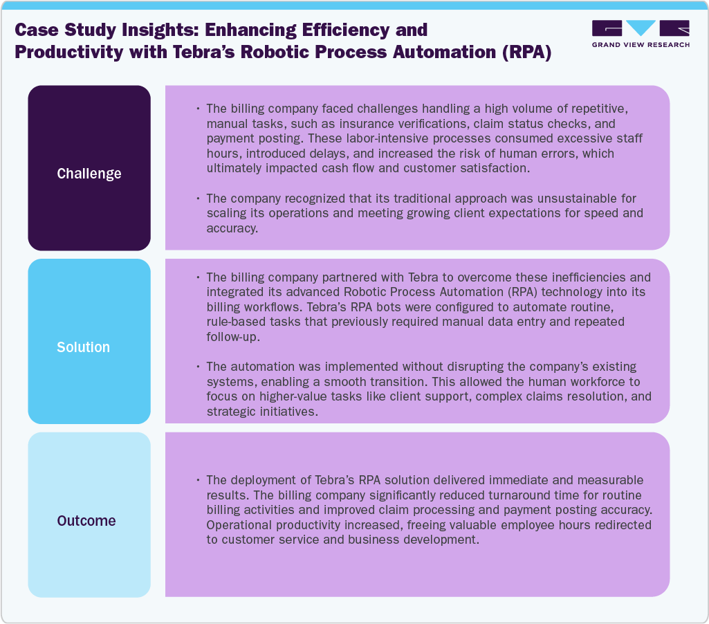 Case Study Insights: Enhancing Efficiency and Productivity with Tebra&rsquo;s Robotic Process Automation (RPA)