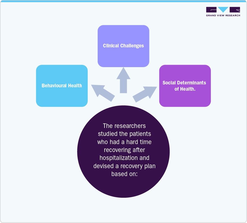 Case Study & Insights