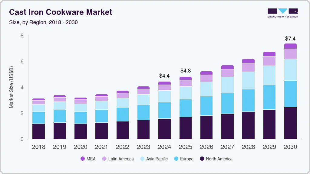 Cast iron cookware market size by region, and growth forecast (2018-2030)