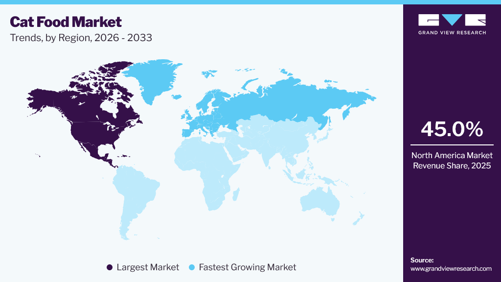 Cat Food Market Trends, by Region, 2026 - 2033