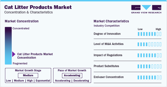 Cat Litter Products Market Concentration & Characteristics