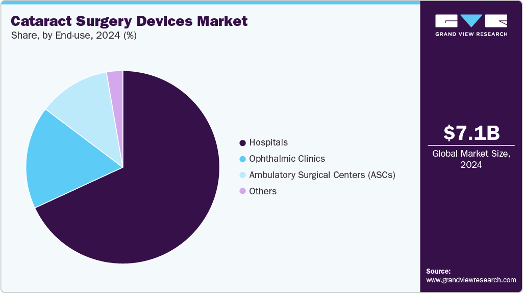 Dental Tourism Market Share