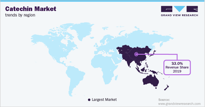 Catechin Market Trends by Region