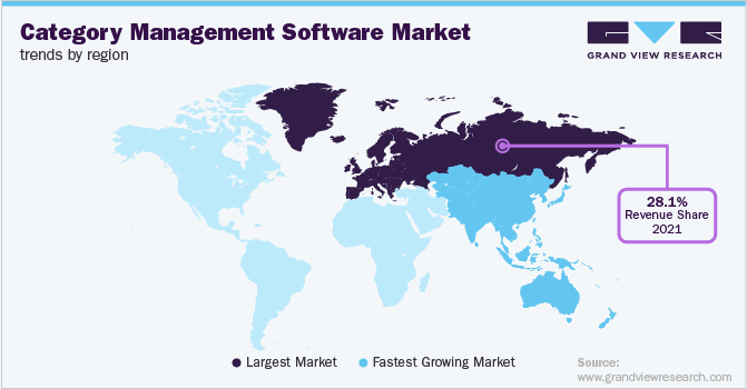 Category Management Software Market Trends by Region