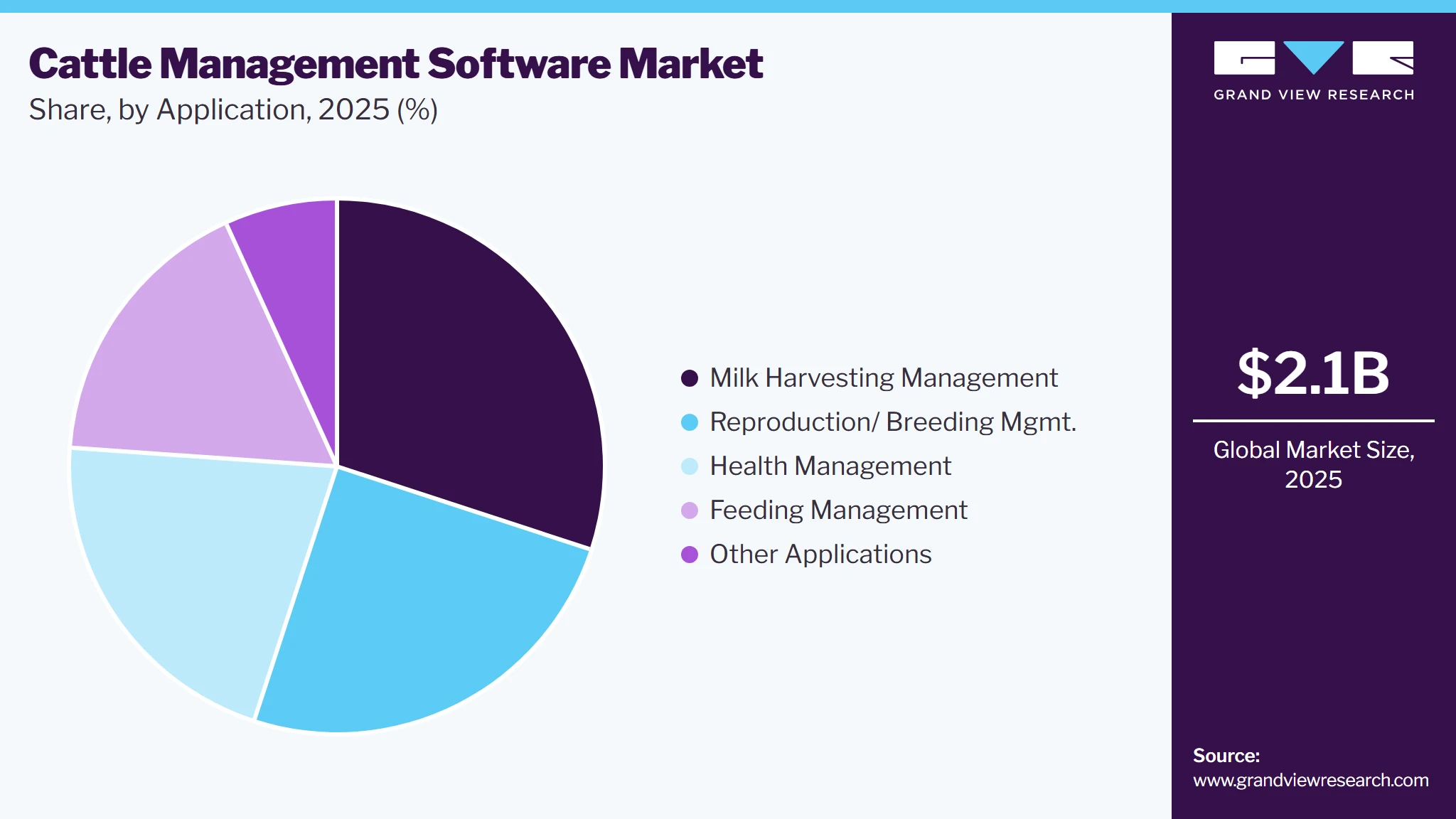 Cattle Management Software Market Share