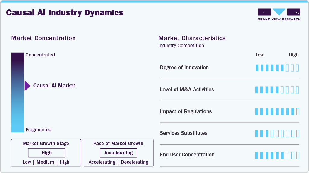 Causal AI Industry Dynamics Causal AI Industry Dynamics