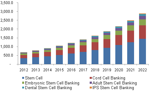 U.S. cell banking outsourcing market