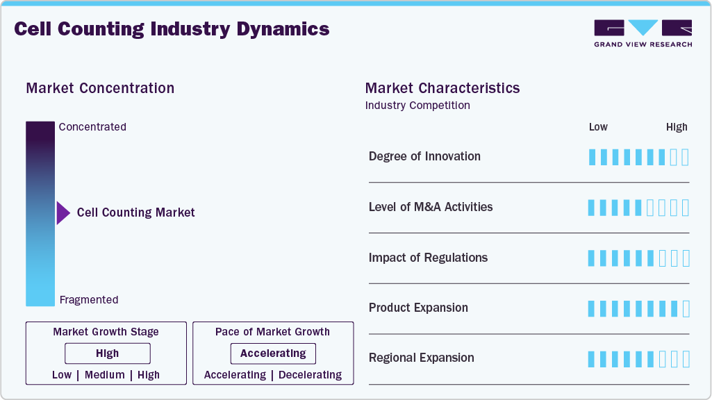Cell Counting Industry Dynamics Cell Counting Industry Dynamics