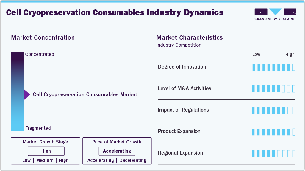 Cell Cryopreservation Consumables Industry Dynamics