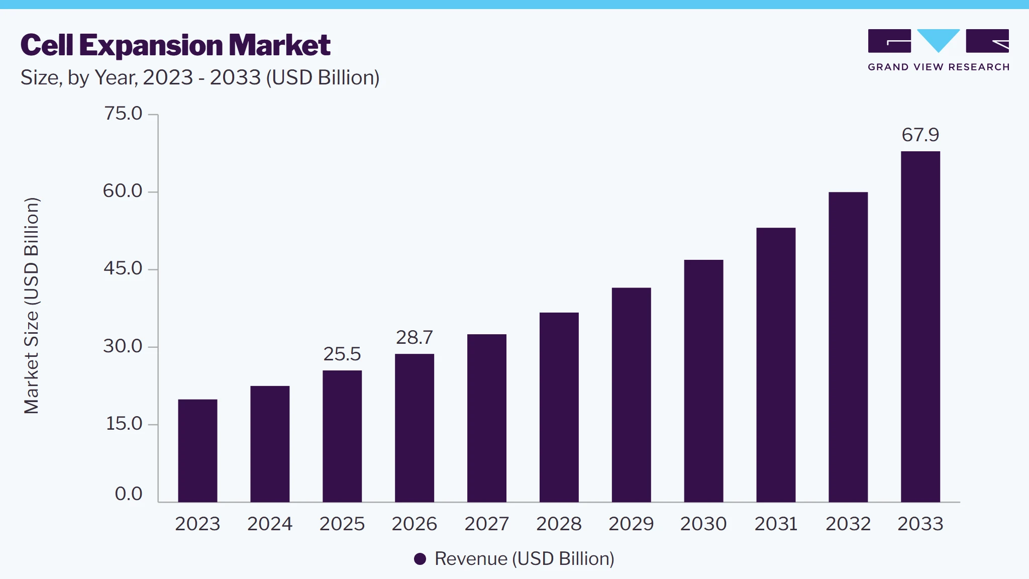 Cell expansion market size and growth forecast (2023-2033) Cell expansion market size and growth forecast (2023-2033)