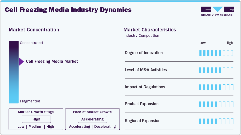 Cell Freezing Media Industry Dynamics