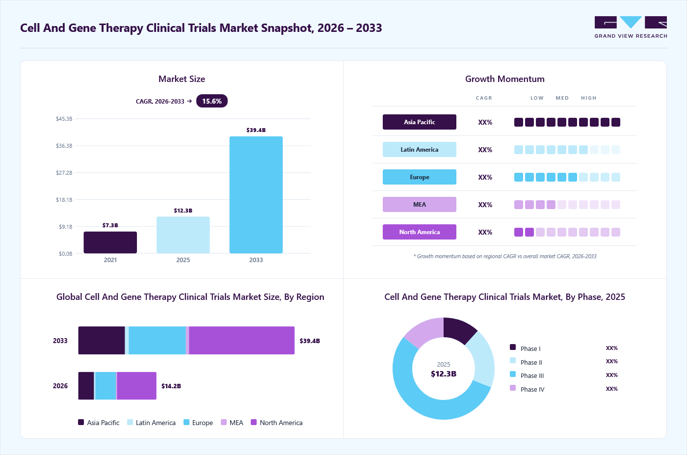 ghk cu clinical trials results january 2026 Cell And Gene Therapy Market Report 2026-2033 shipbob-available