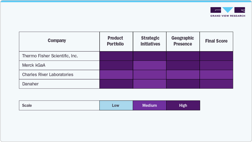 Cell Therapy Human Raw Materials Company Insights