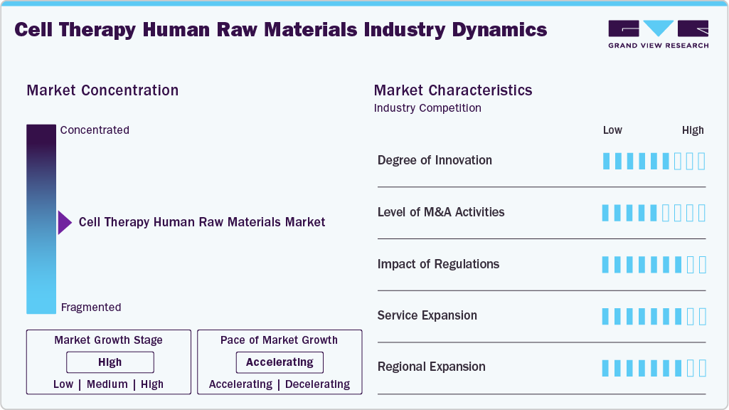 Cell Therapy Human Raw Materials Industry Dynamics