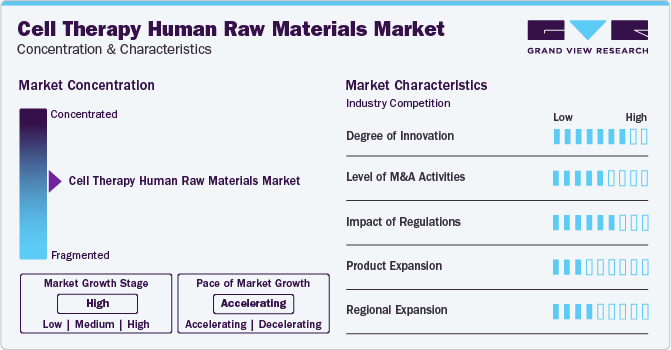 Cell Therapy Human Raw Materials Market Concentration & Characteristics
