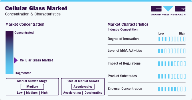 Cellular Glass Market Concentration & Characteristics