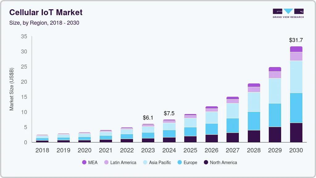 Cellular iot market size by region, and growth forecast (2024-2030)