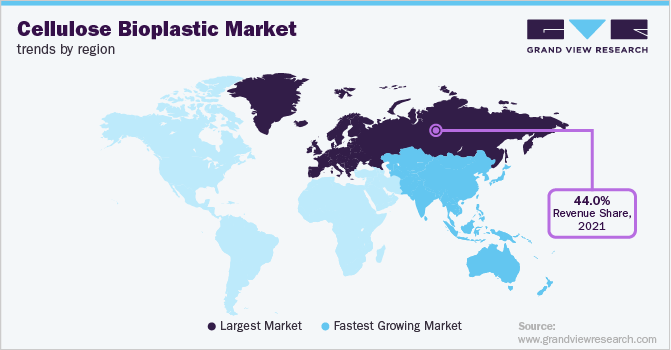 Cellulose Bioplastic Market Trends by Region