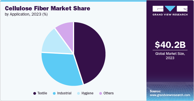 Cellulose fiber market volume, by product type, 2015 (Kilo Tons)