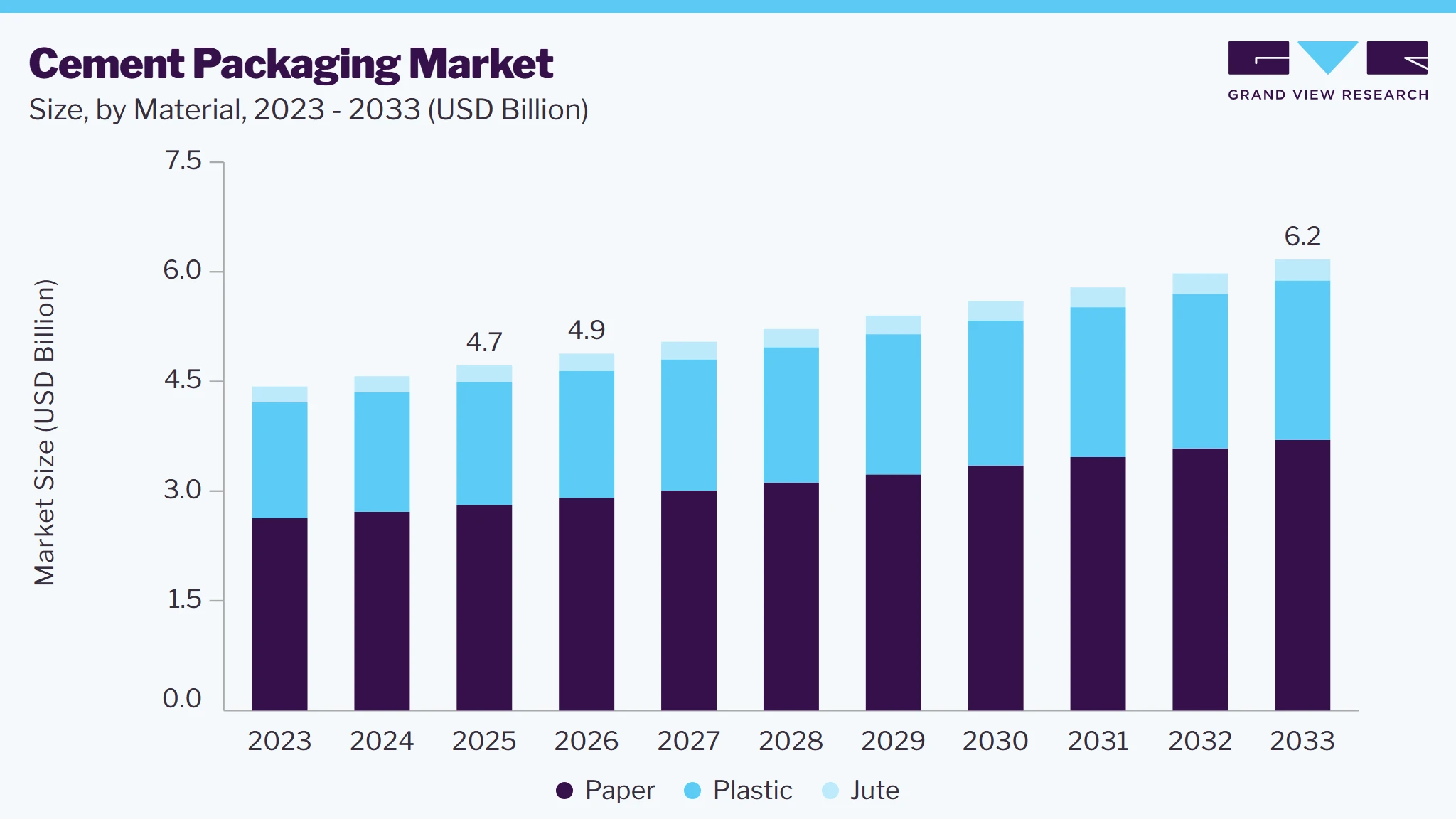 Cement packaging market size and growth forecast (2023-2033)