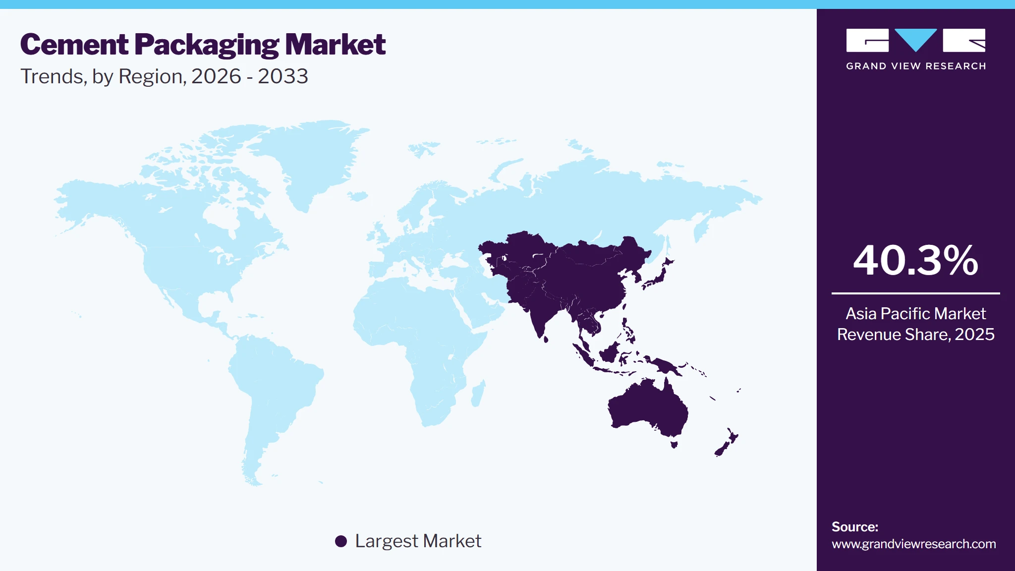 Cement Packaging Market Trends, by Region, 2026 - 2033