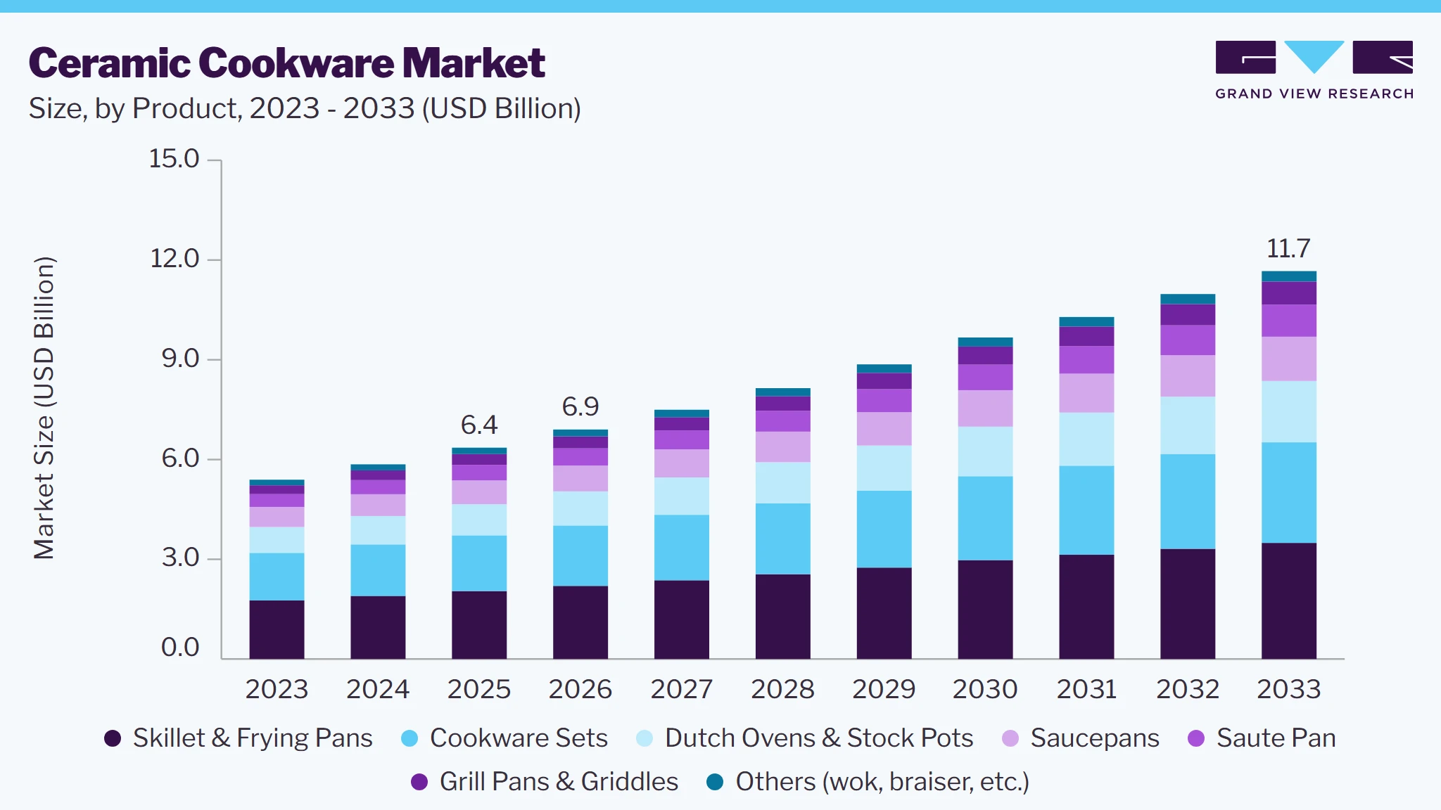 Ceramic cookware market size and growth forecast (2023-2033)