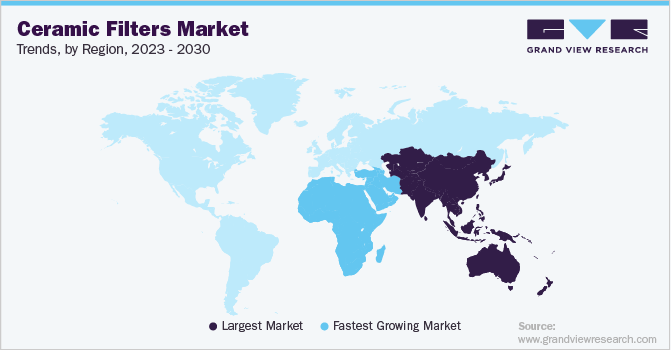 Ceramic Filters Market Trends, by Region, 2023 - 2030
