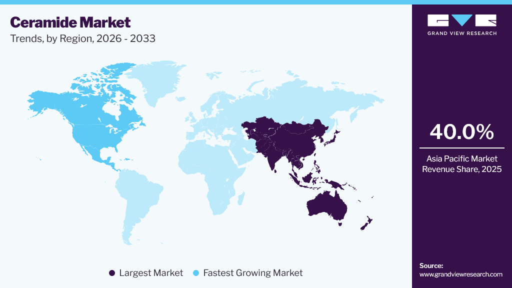 Ceramide Market Trends, by Region, 2026 - 2033 Ceramide Market Trends, by Region, 2026 - 2033