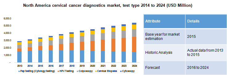 cervical-cancer-diagnostics-market