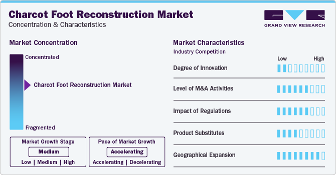 Charcot Foot Reconstruction Market Concentration & Characteristics