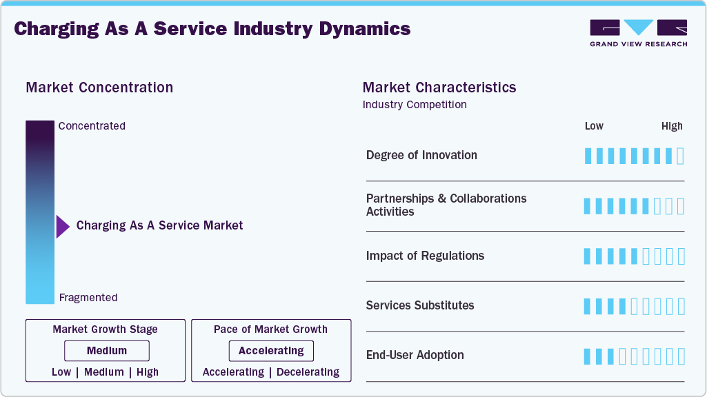 Charging As A Service Industry Dynamics